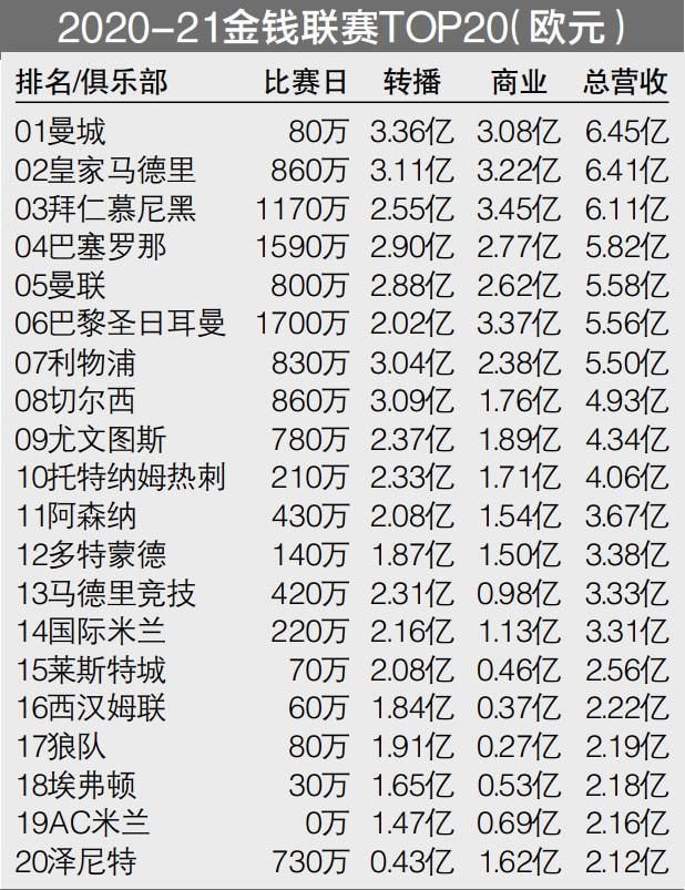 勒沃库森名宿、体育总监罗尔费斯接受采访时表示：“球队的每个人都会留下来，冬天我们不会放弃任何一名球员。